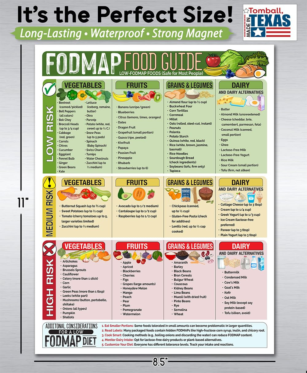 Magnetic 8.5X11 FODMAP Food Guide – Ibs-Friendly Diet Poster & Chart, Safe Foods