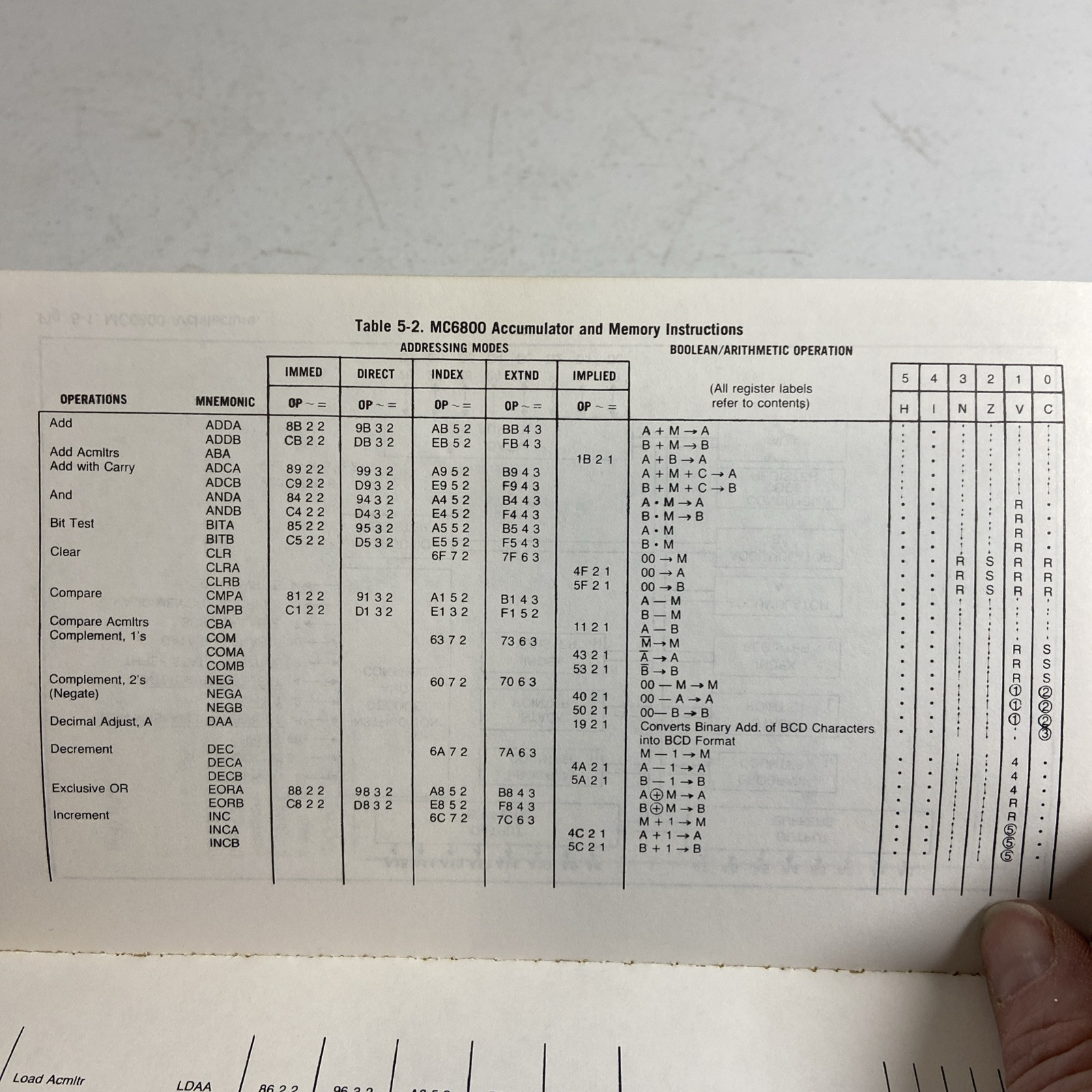 Computerist’s Handy Databook/Dictionary Clayton Hallmark 96 Pages VTG