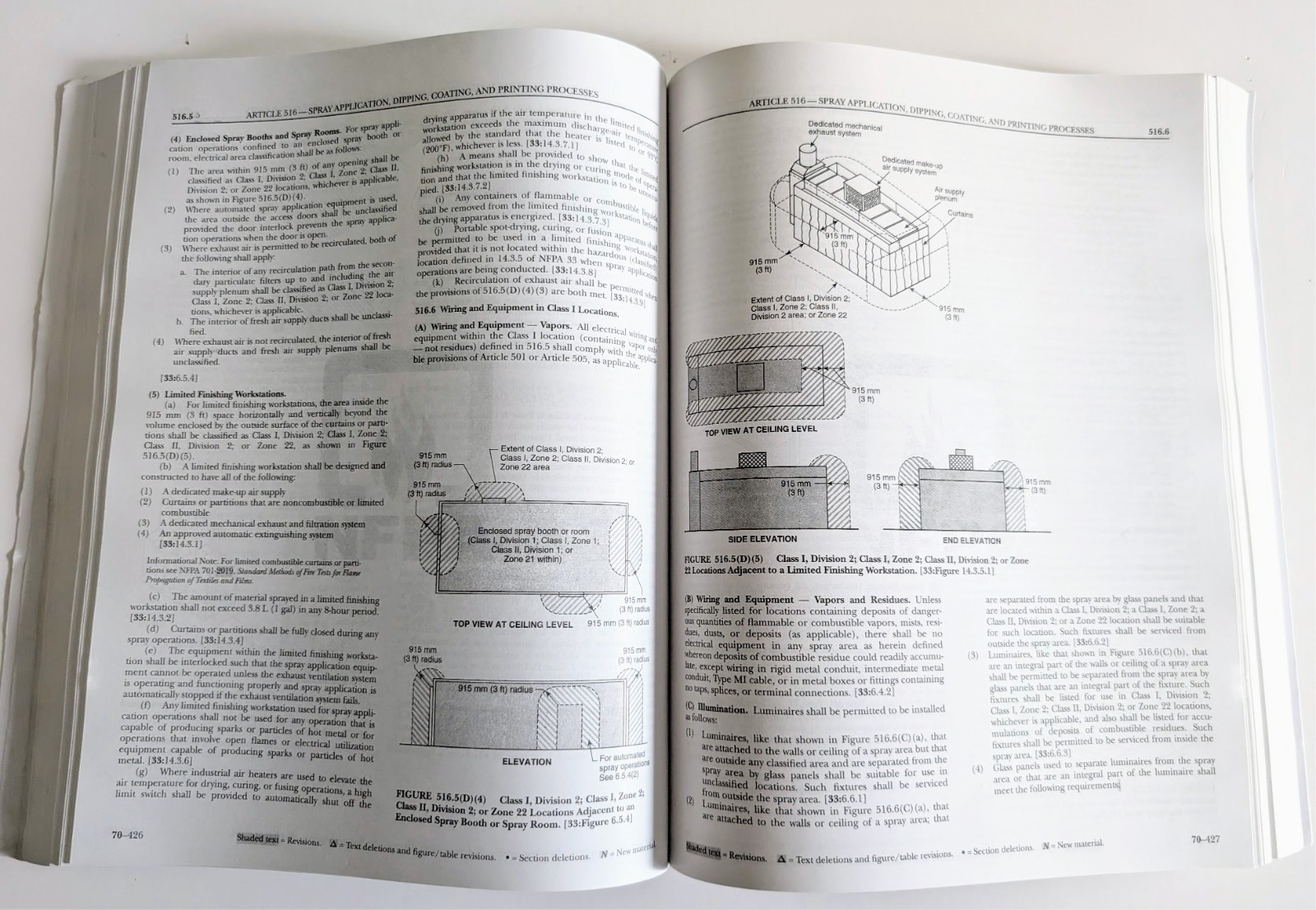 NFPA 70, National Electrical Code: 2020 Edition, Softcover, Like New